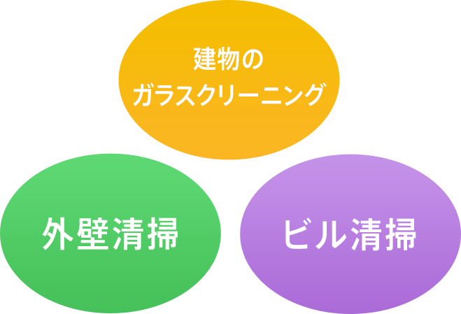 建物のガラスクリーニング 外壁清掃 ビル清掃